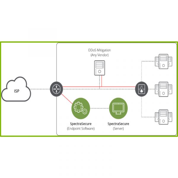 NETSCOUT Systems spectrasecure