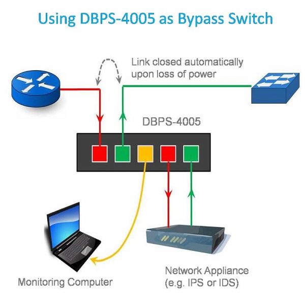 DBPS-4005-as-Bypass-Switch