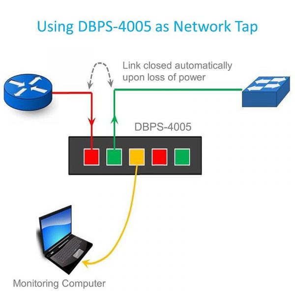 Dualcomm DBPS-4005 Network Bypass Switch as a Network Tap