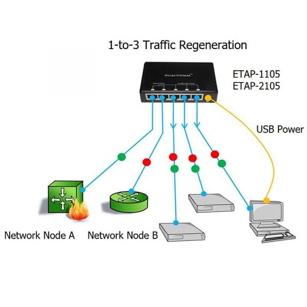 Dualcomm ETAP-1105 Network Regeneration Tap 1-to-3 Traffic Regeneration