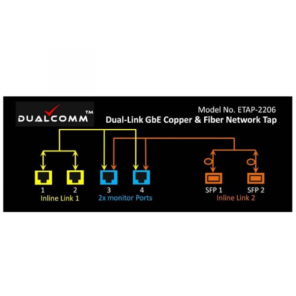 Dualcomm ETAP-2206 Dual Link Gigabit Network Tap Diagram