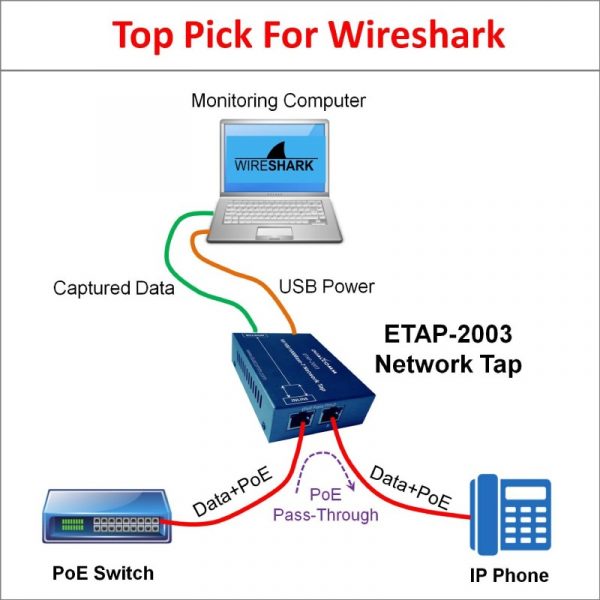 USB Powered Network Tap ETAP-2003 - Top Pick Network Tap for Wireshark