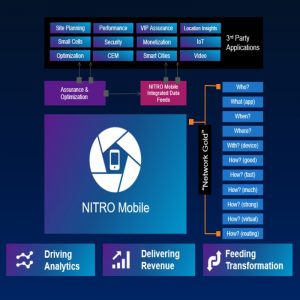 VIAVI NITRO Mobile: Intelligence, Assurance, and Optimization