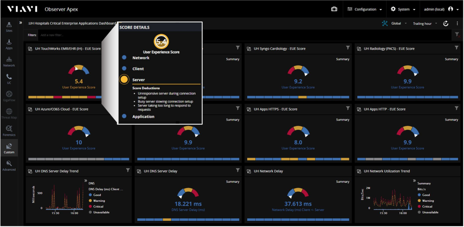 Observability Dashboard